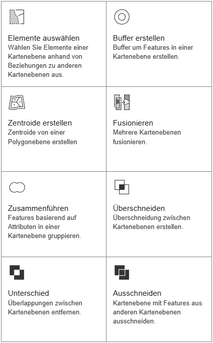 Geoverarbeitung im Detail