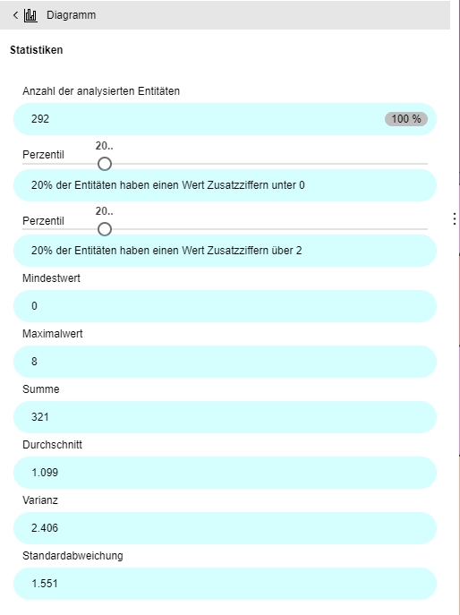 Statistiken