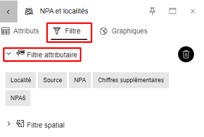 Fitre attributaire