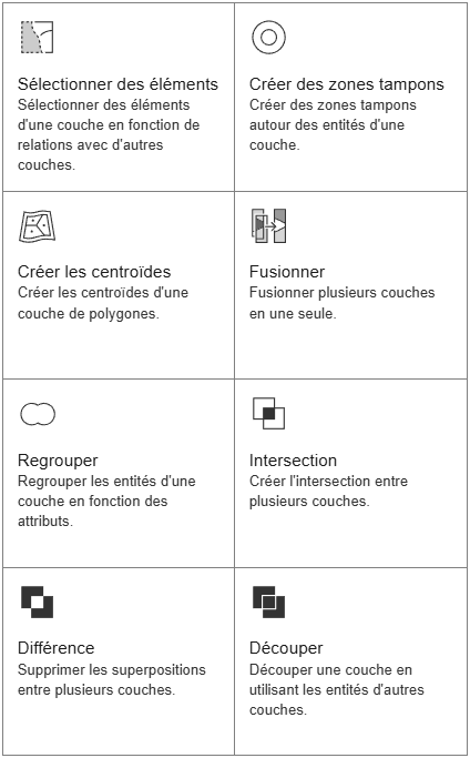 Geotraitement en detail
